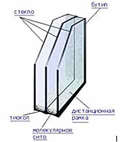 Заказать пластиковые окна
